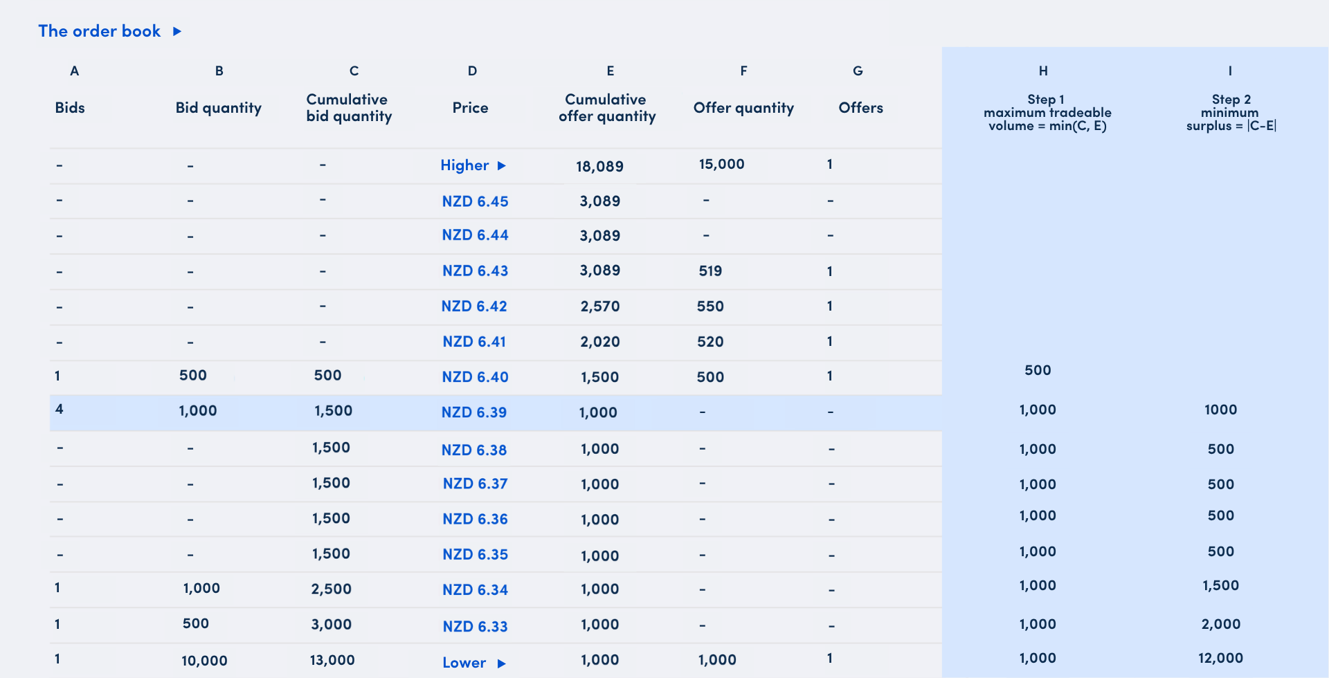 Orderbook example