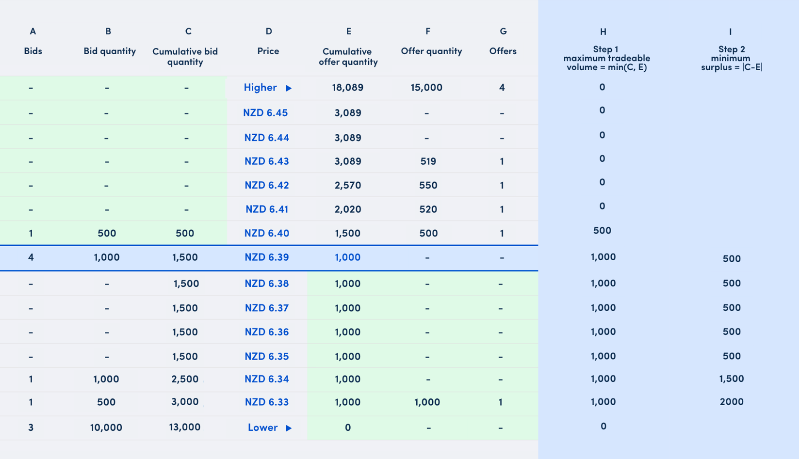 Orderbook example
